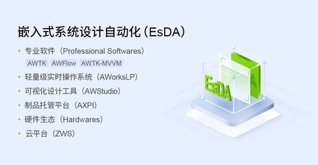 EsDA應用中的Modbus協(xié)議詳解與應用軟件實現(xiàn)