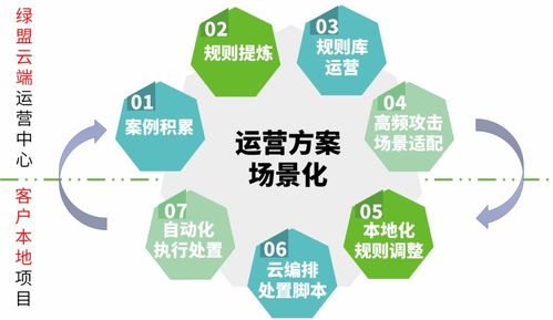 托管安全服務(wù)邁新階，綠盟科技入選中國公有云托管安全服務(wù)能力報告