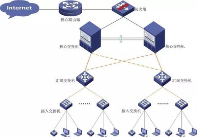 建筑行業(yè)的網(wǎng)絡(luò)架構(gòu)法則 網(wǎng)絡(luò)系統(tǒng)工程設(shè)計(jì)全解析