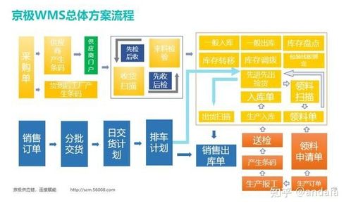 工廠WMS與ERP系統如何選擇 網絡系統工程設計的決策指南