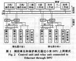 一種網絡化保護故障信息管理子站系統的設計思想、安裝與維護