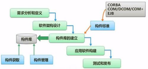 軟考軟件設(shè)計(jì)師考點(diǎn)總結(jié) 軟件工程基礎(chǔ)知識與網(wǎng)絡(luò)系統(tǒng)工程設(shè)計(jì)
